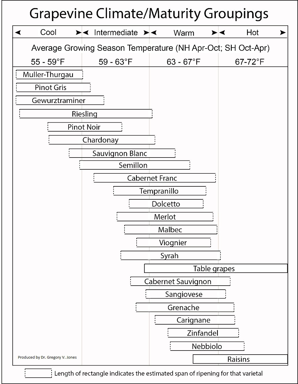 Galicia Climate Chart