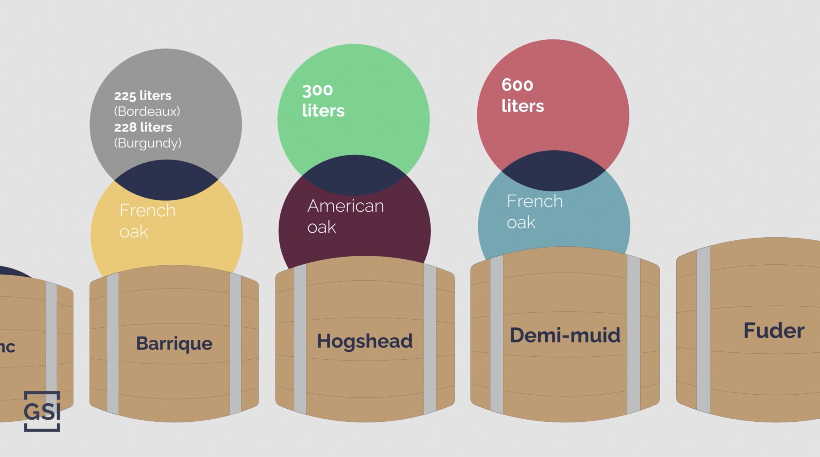 Barrel Sizes