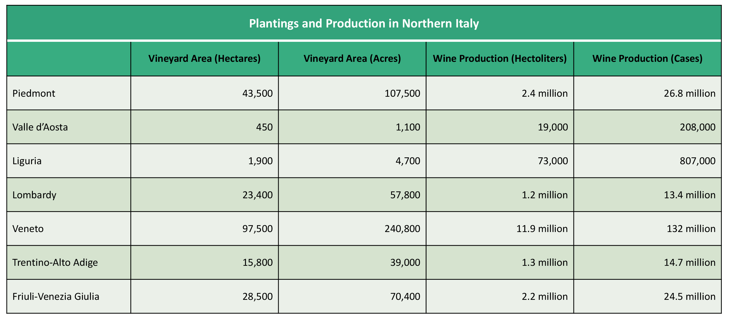 Source: Italian Wine Central, 2020 data, https://italianwinecentral.com/.