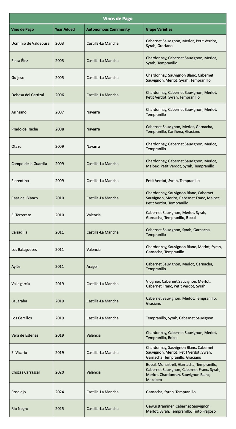 Spain's Vinos de Pago (Click to enlarge and zoom in)