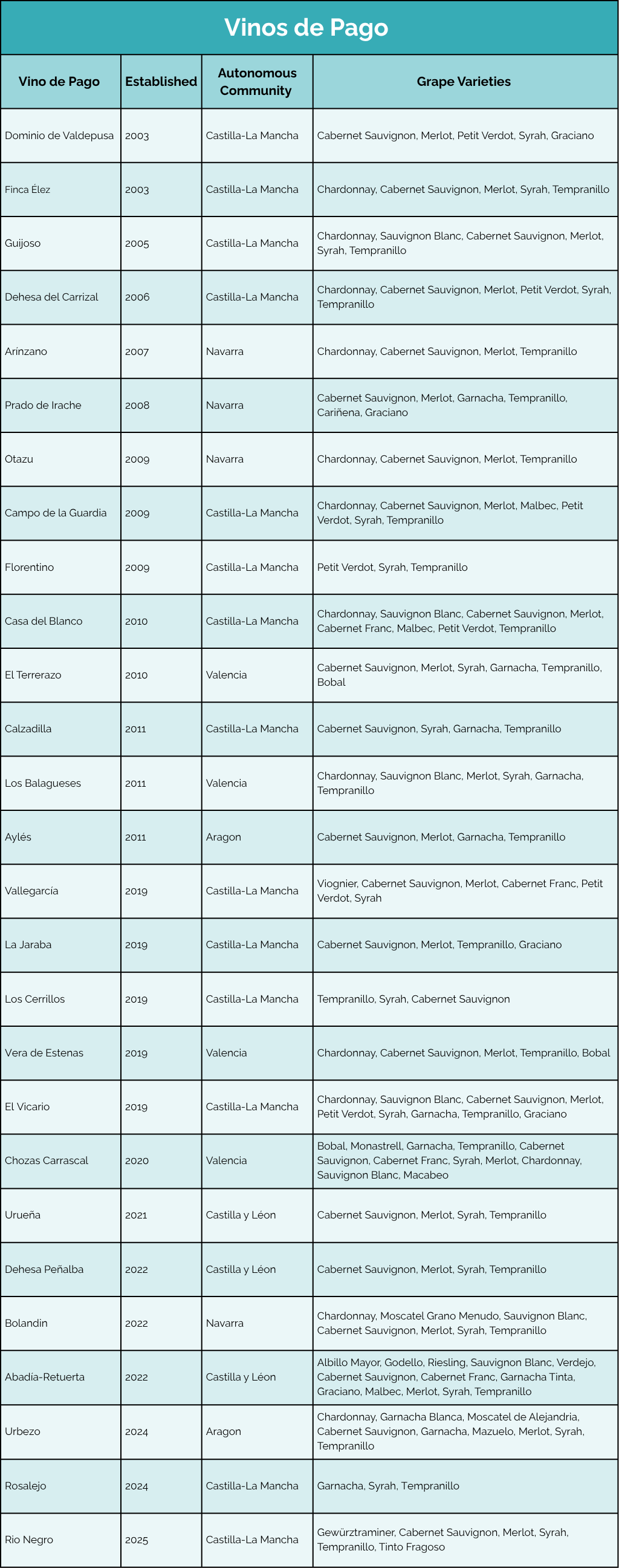 Spain's Vinos de Pago (Click to enlarge and zoom in)