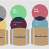 Barrel Sizes