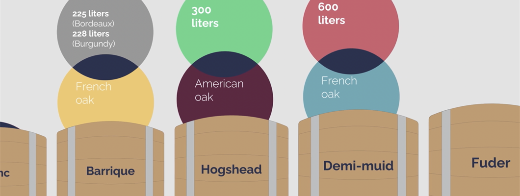 Barrel Sizes