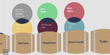 Barrel Sizes