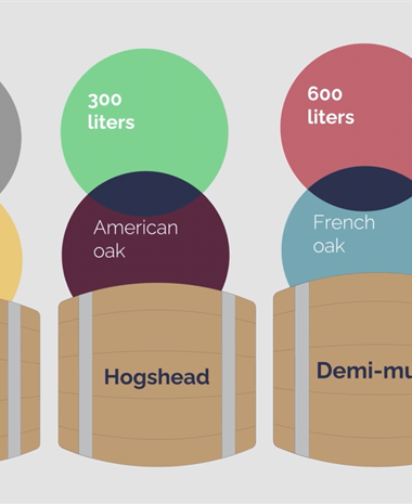 Barrel Sizes