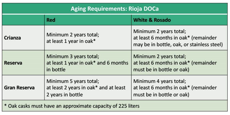 Rioja aging