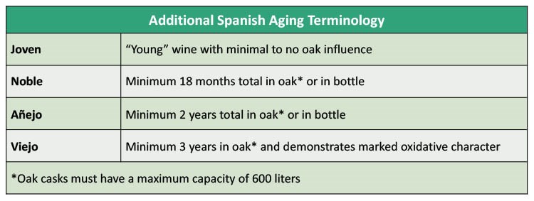 Aging Terms