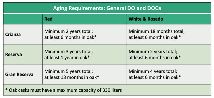 General Aging