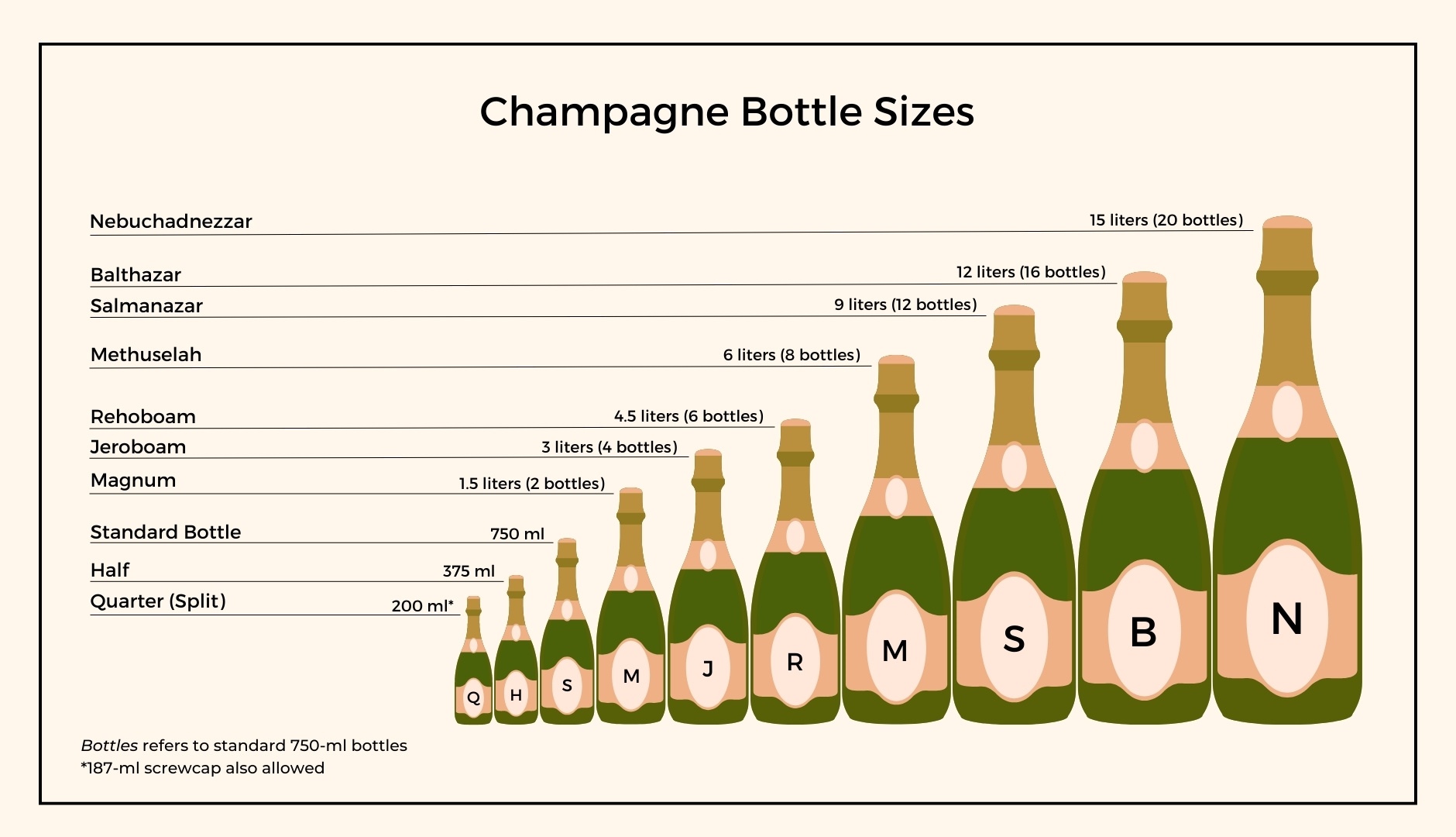 Champagne Bottle Sizes