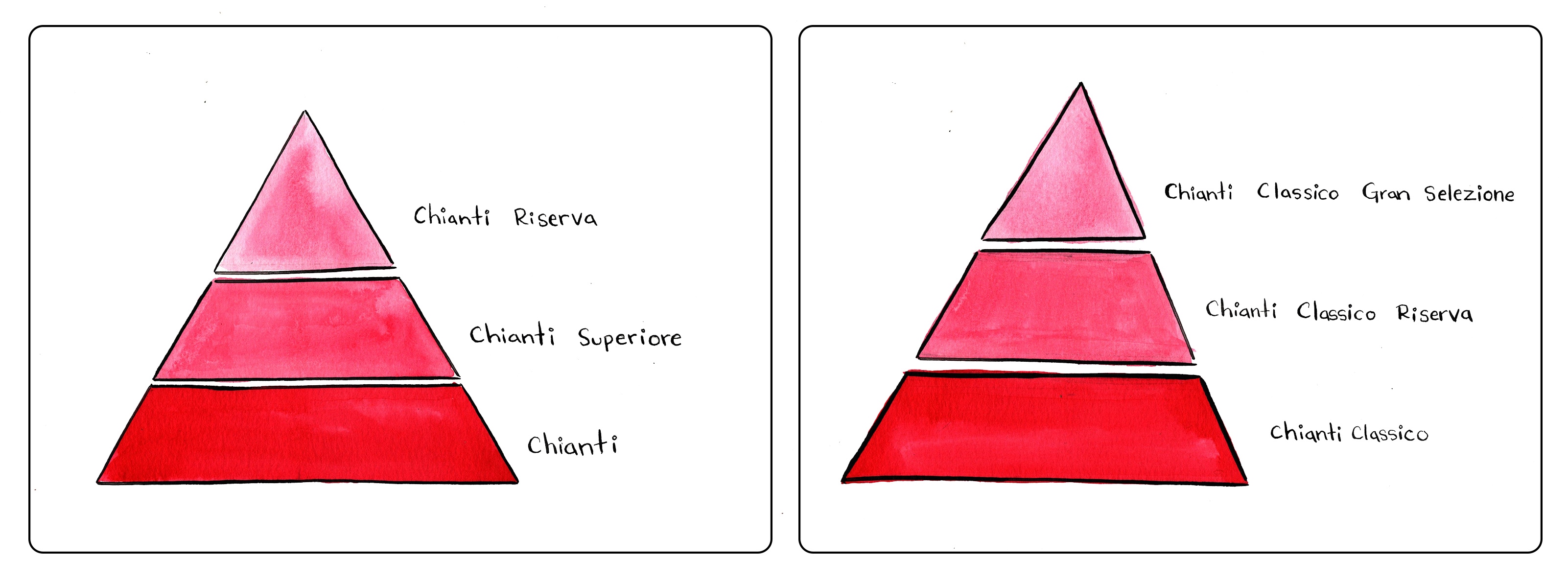 Chianti pyramid