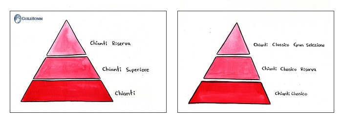 Chianti pyramid