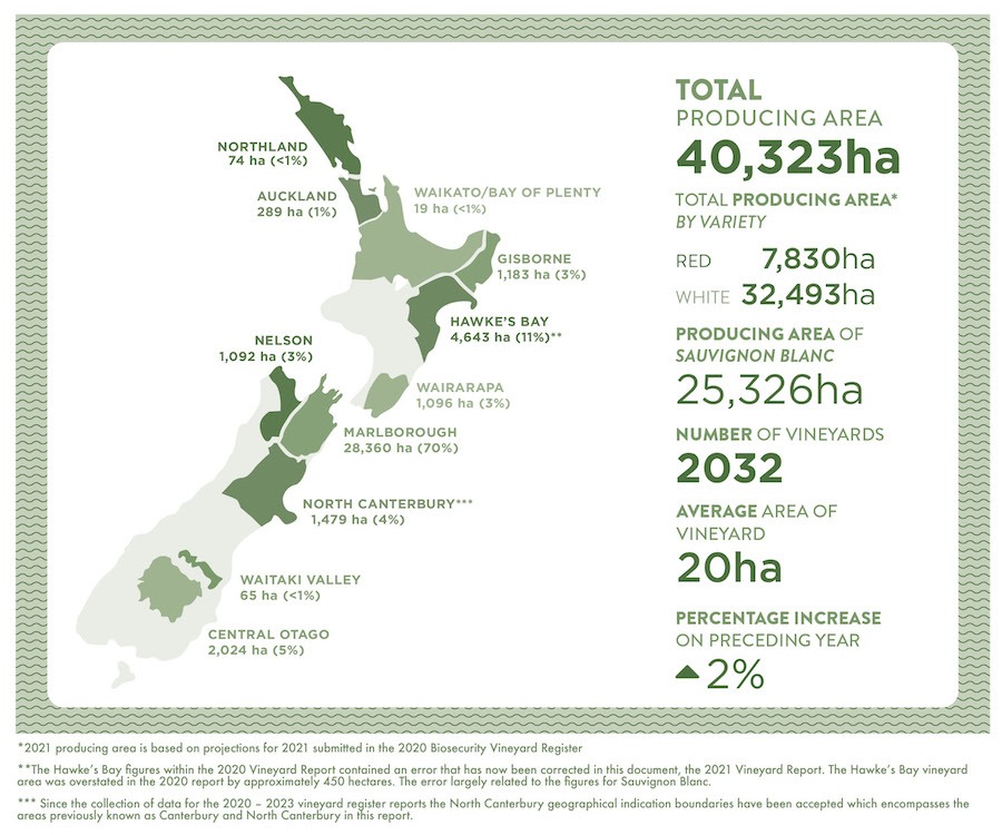 New Zealand snapshot
