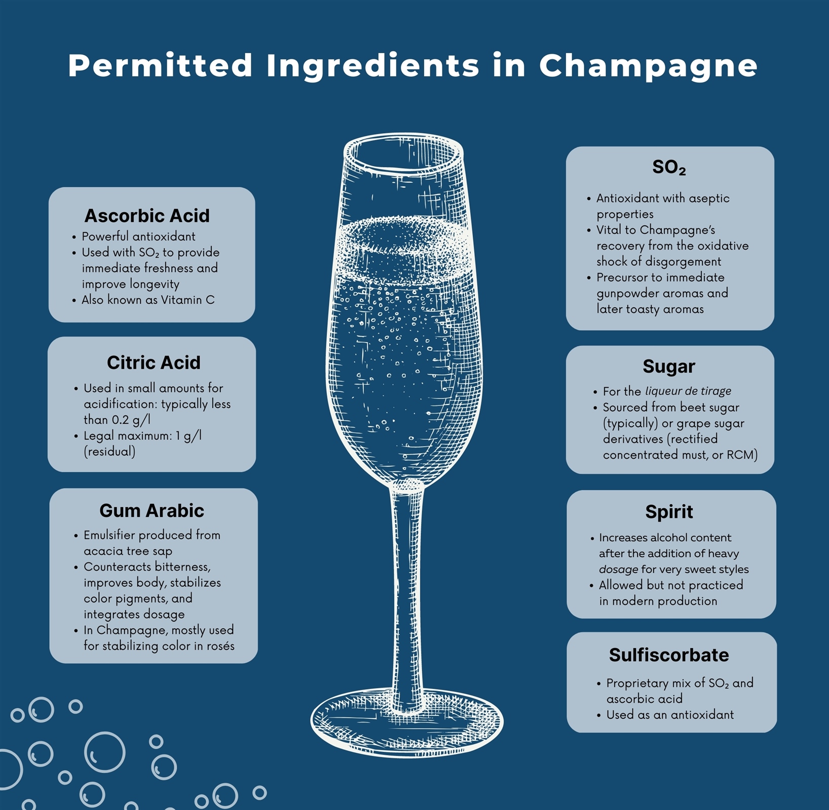 Permitted Ingredients in Champagne