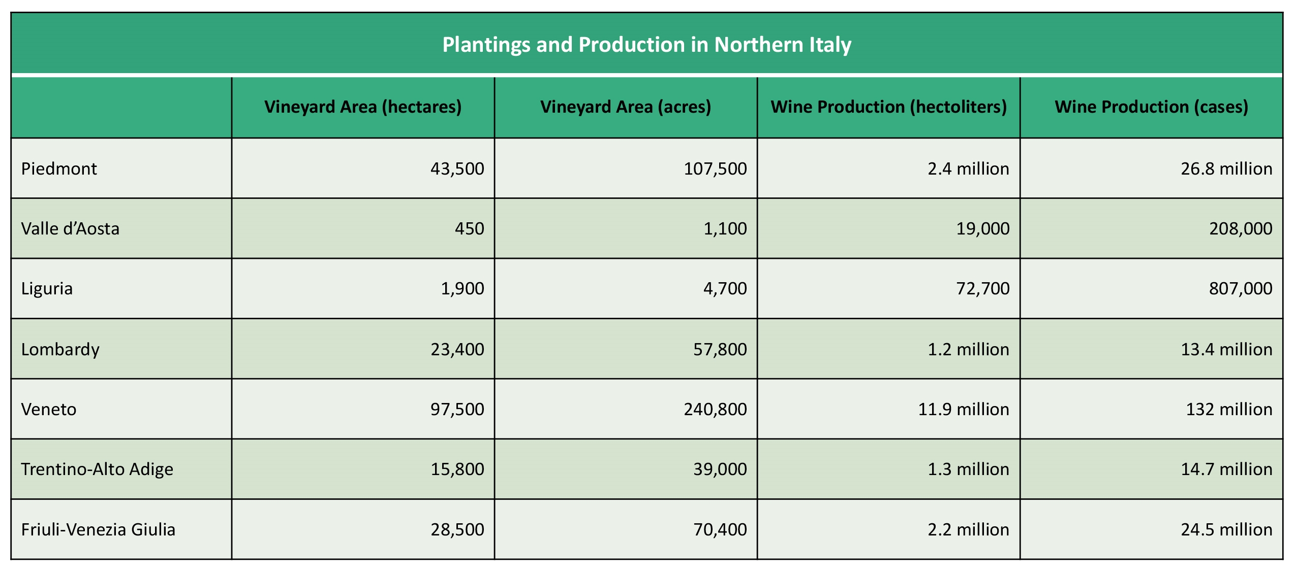 Source: Italian Wine Central, 2020 data, https://italianwinecentral.com/.