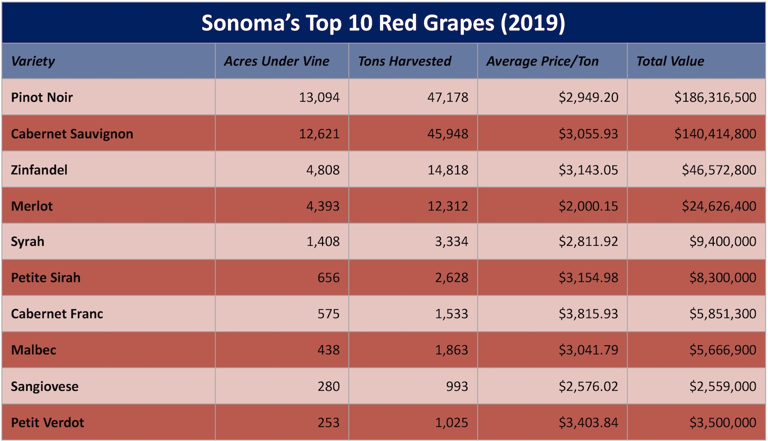 Sonoma Red Grapes