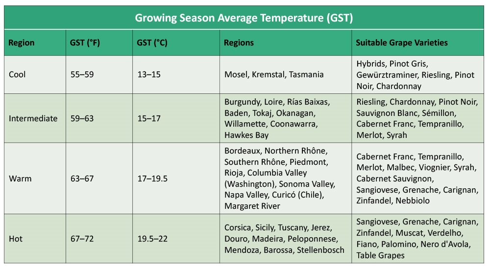 Average Temperatures