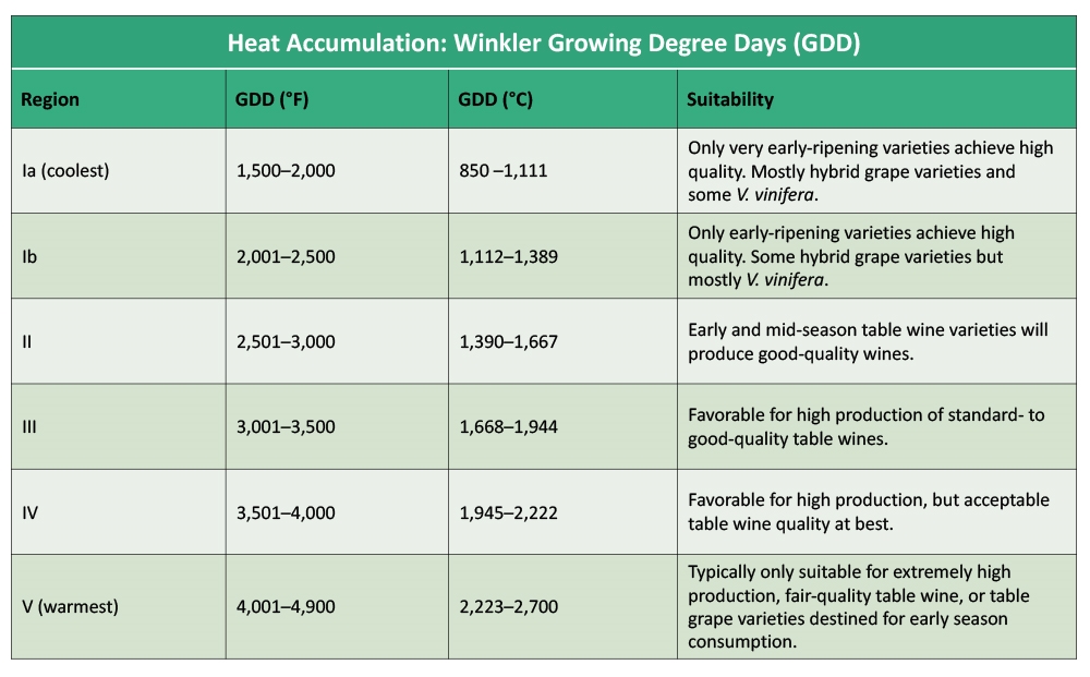 Heat Accumulation