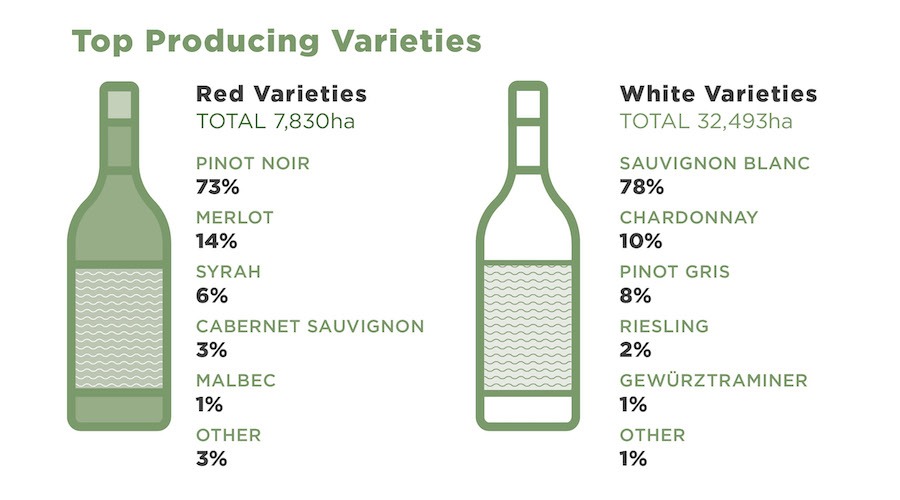 Top-Producing-Varieties