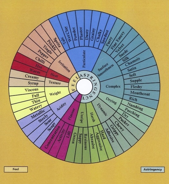 “Mouthfeel