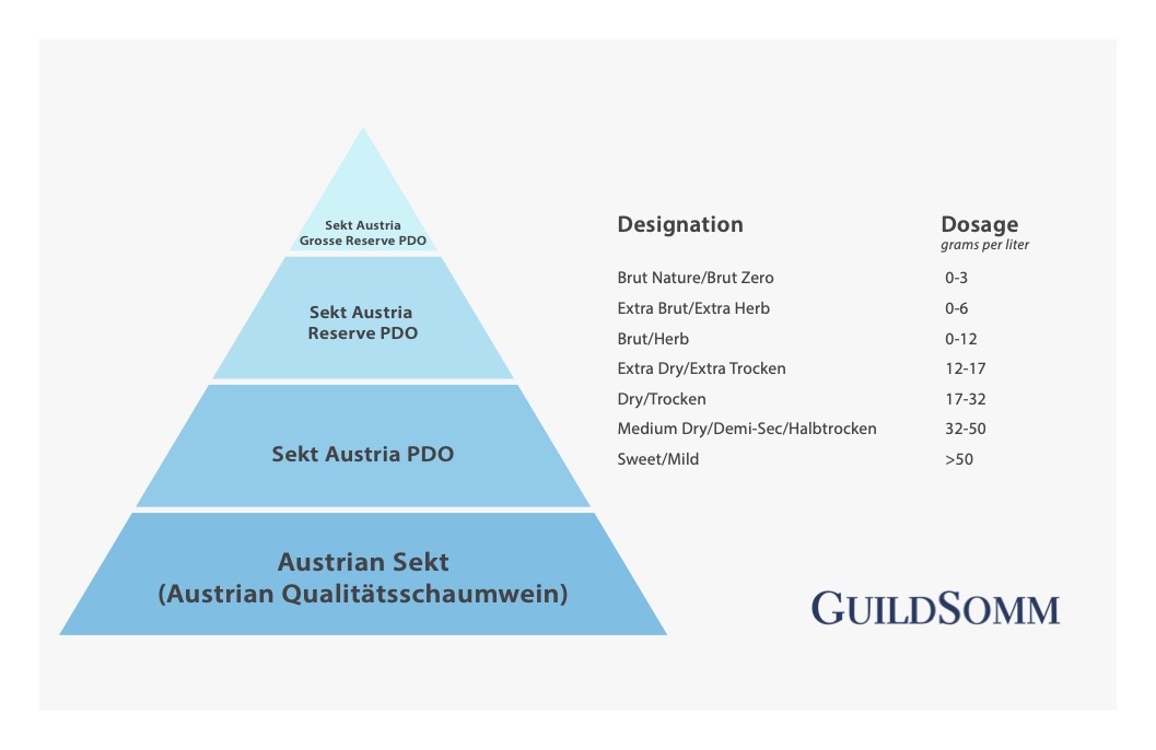 Austrian Sekt
