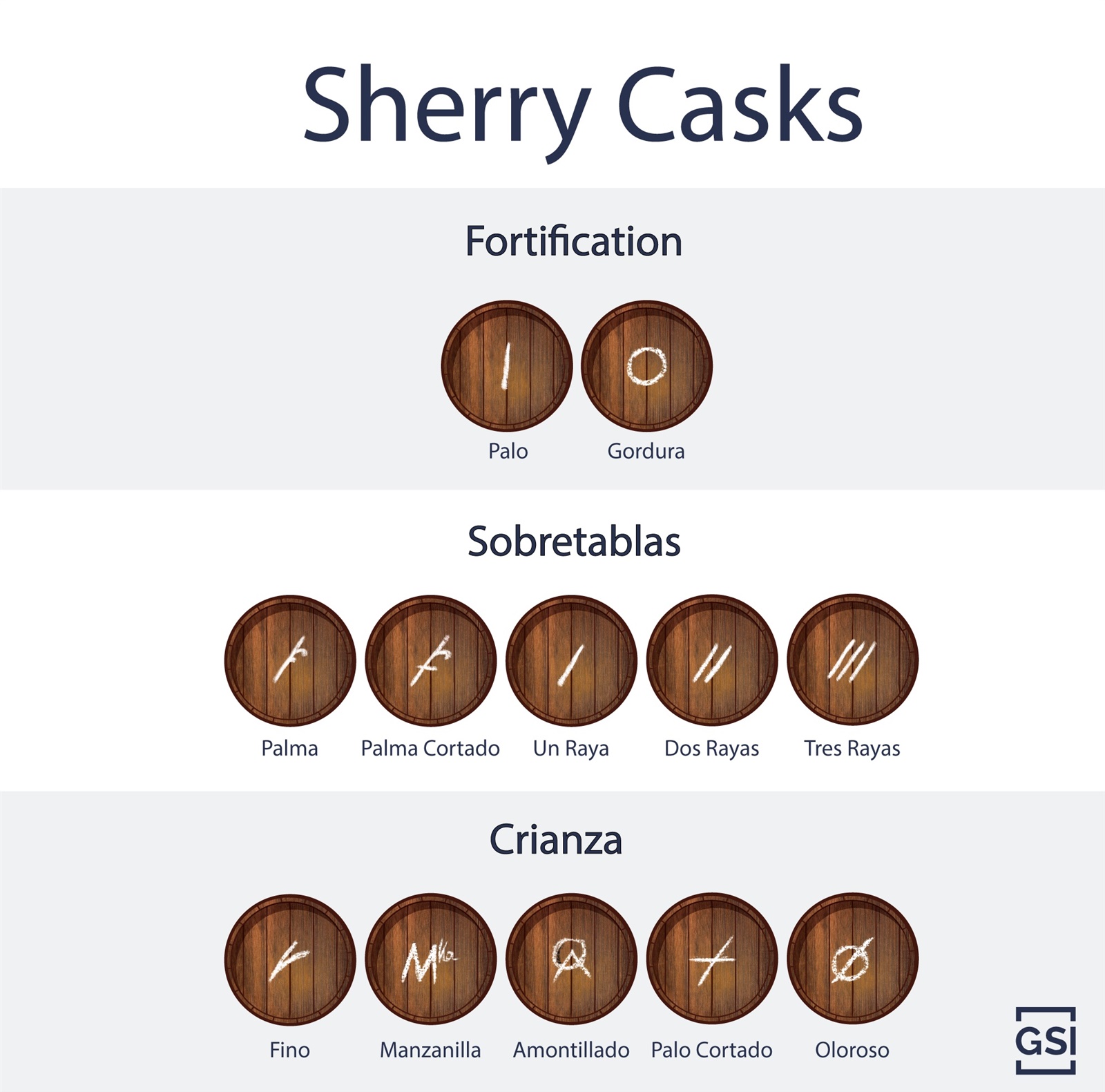 Graphic showing examples of marks that might appear on Sherry casks
