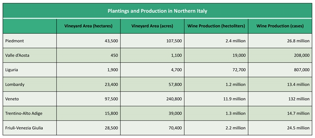 Source: Italian Wine Central, 2020 data, https://italianwinecentral.com/. 