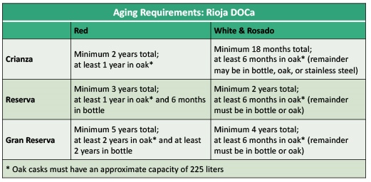 Rioja aging