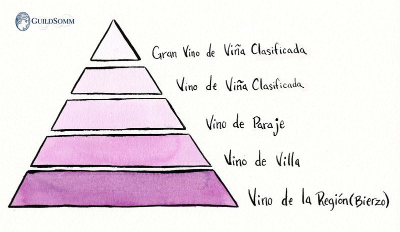 Bierzo Pyramid